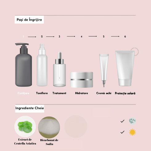 Madagascar Centella Ampoule Foam - WowSkin Romania