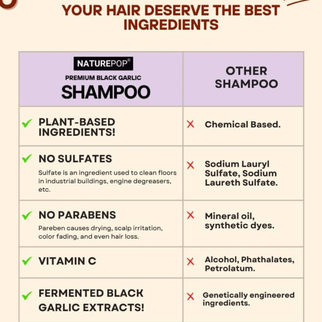 Premium Black Garlic & Curcumin Sampon, 50 ml - WowSkin Romania