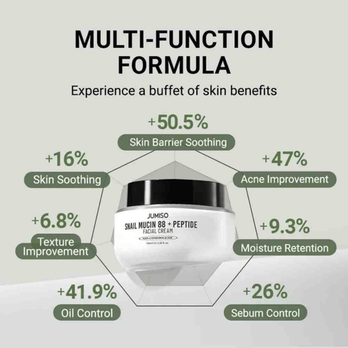 Snail Mucin 88 + Peptide Cream 100ml