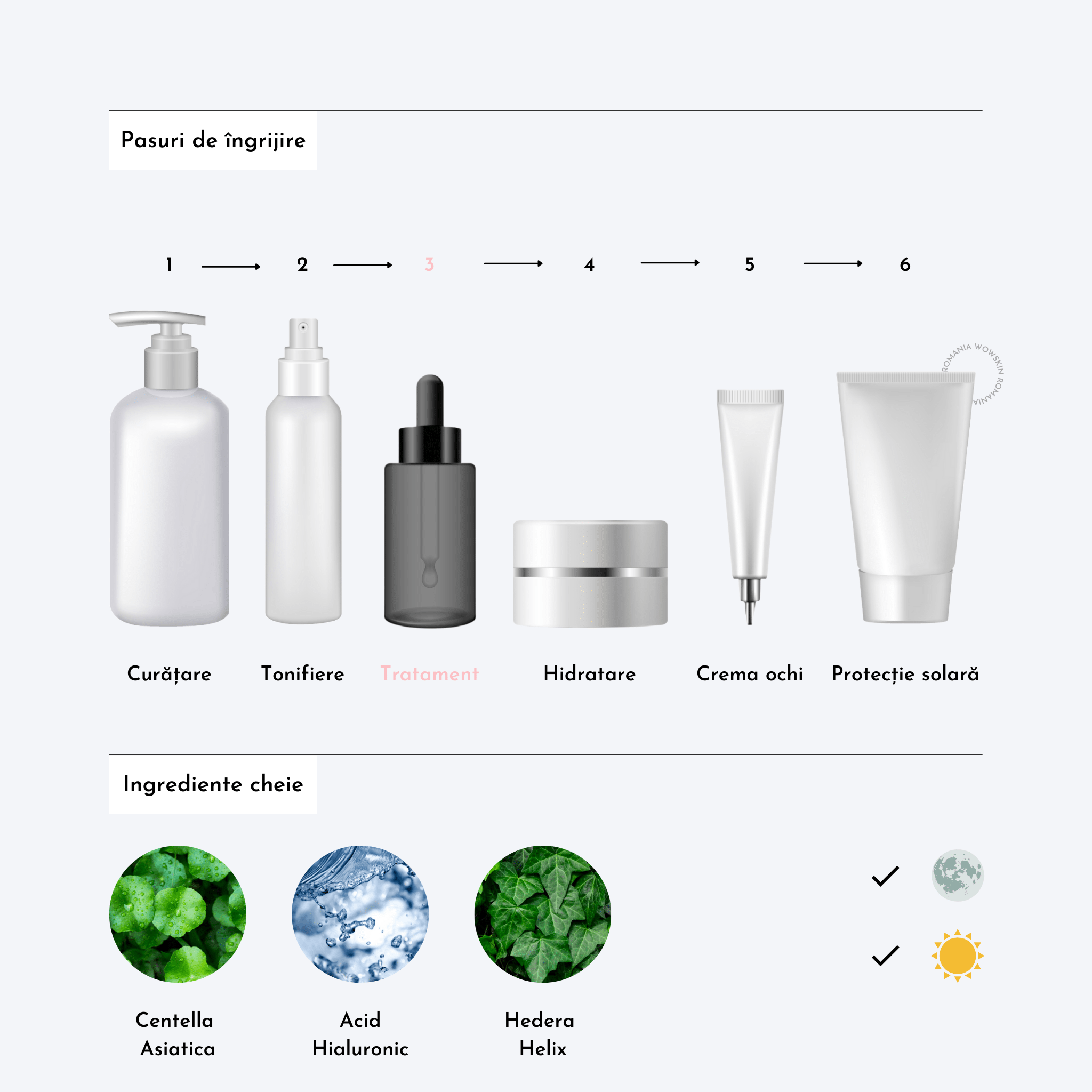 Madagascar Centella Hyalu-Cica Blue Serum - WowSkin Romania