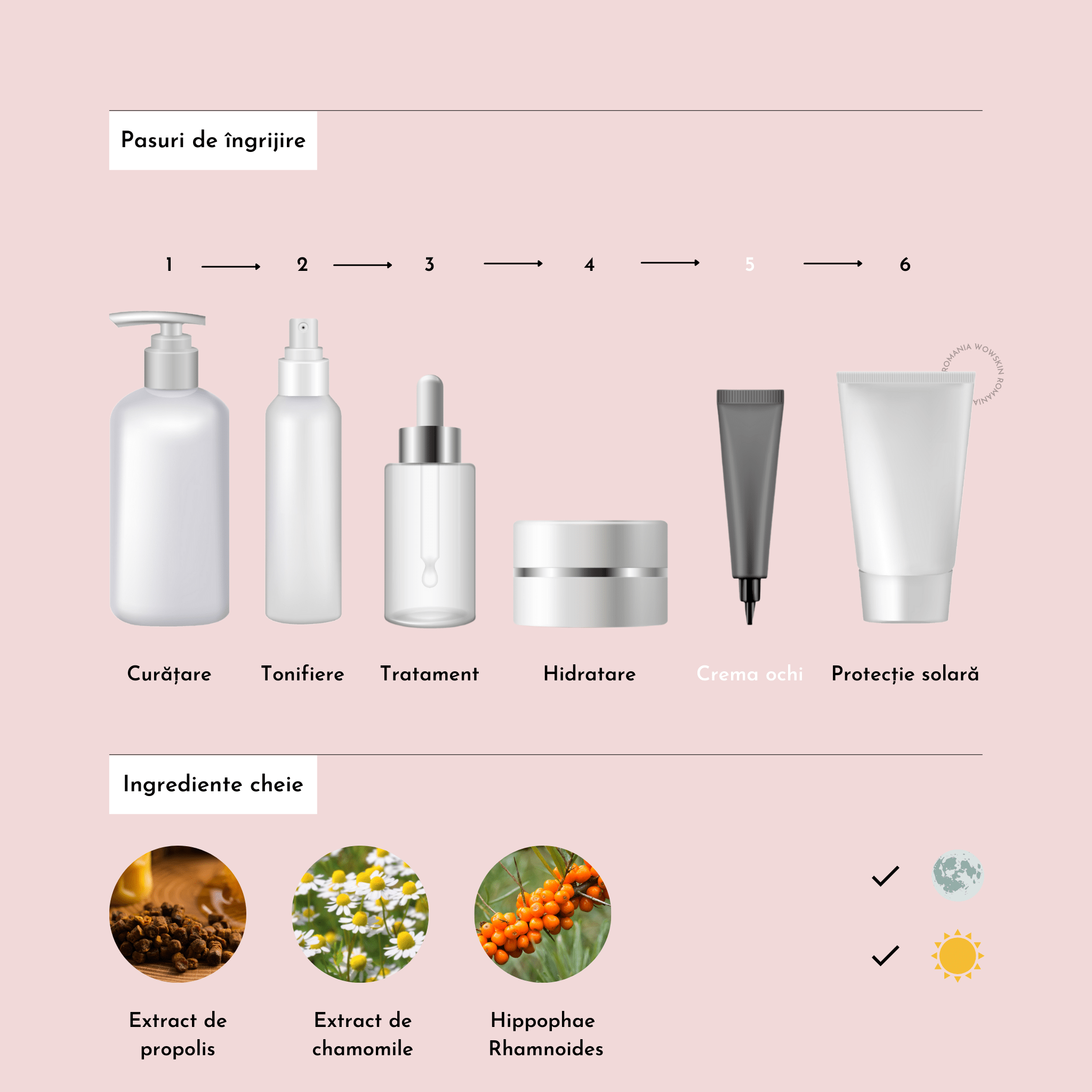 iUNIK Propolis Eye Cream, 2, wowskin.ro